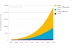 Ericsson Chart 1