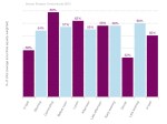 2Ericsson Chart 1