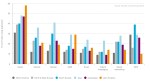 Ericsson Chart 3