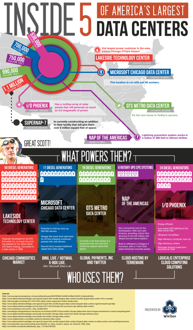 5-top-data-centers-revised