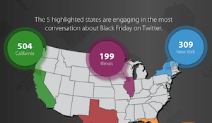 Mapping Black Friday insanity on Twitter (infographic)