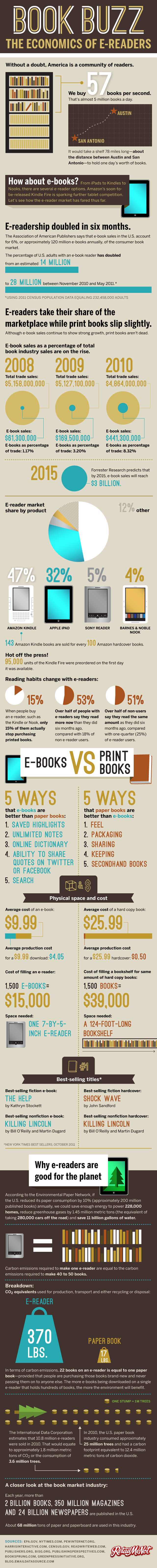 e-readers-v-print-books