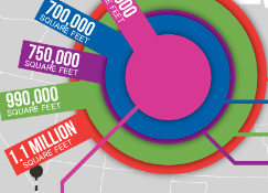 An inside look at America’s largest data centers (infographic)