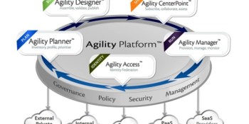ServiceMesh raises $15M from Ignition to give enterprises more control over the cloud