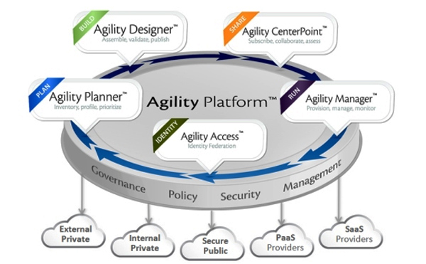 servicemesh-platform