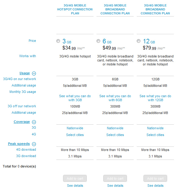 sprint-mobile-broadband-plans