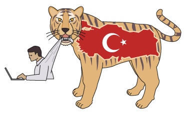 Turkey tech investment