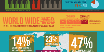 Is email still powerful in the age of social networks? (infographic)