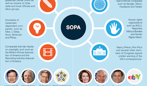 What SOPA means for business & innovation (infographic)