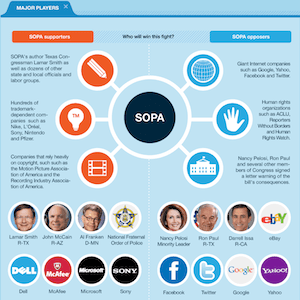 SOPA Thumb