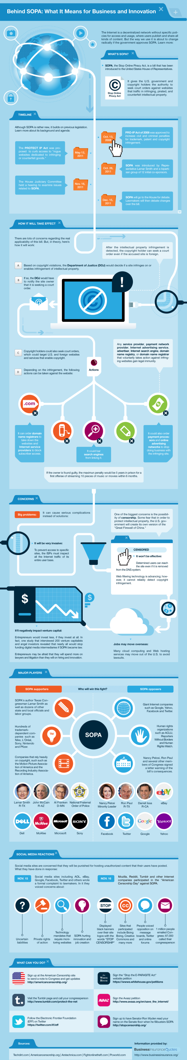 SOPA and Innovation