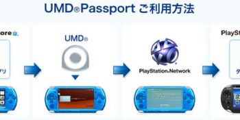 Japanese PSP-to-Vita transfer program has limited support from major game publishers