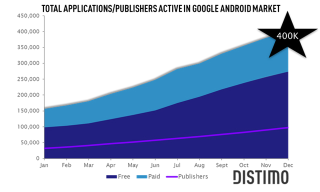 android-market-400K