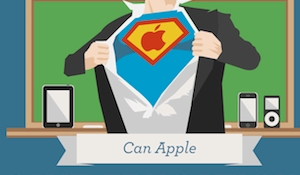 Can Apple’s new textbook initiative save U.S. education? (infographic)