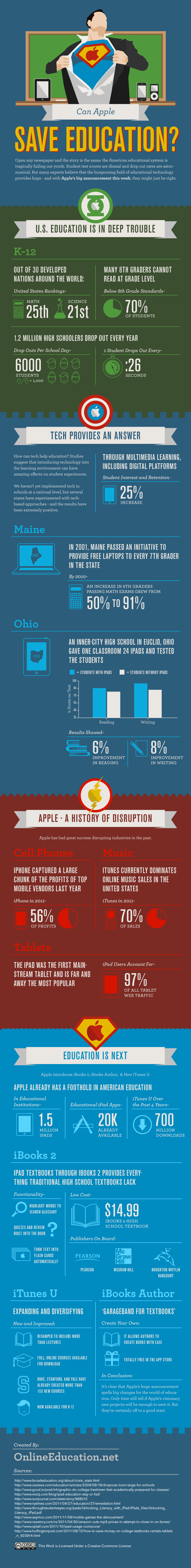Apple Textbooks Infographic