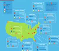 The most connected airports & airlines in the U.S. (infographic)