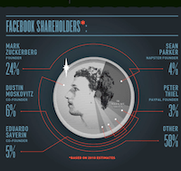Facebook-IPO
