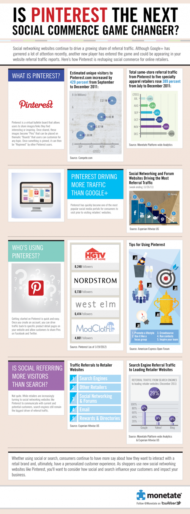 Pinterest-infographic