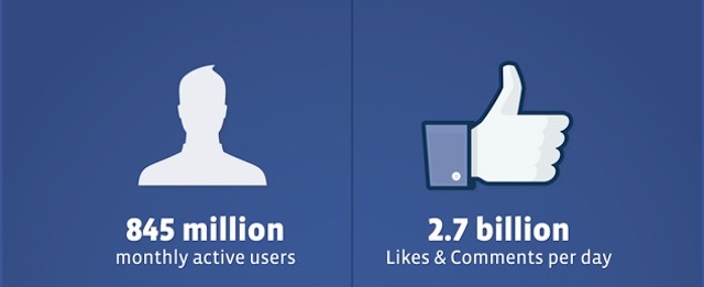 Facebook User Data-1