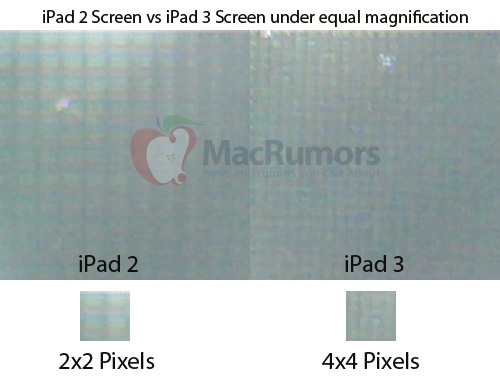 ipad_2_ipad_3_pixels
