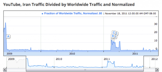 YouTube Transparency Report