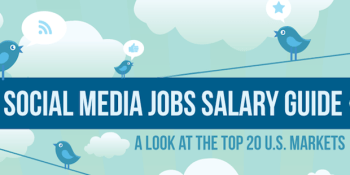 Which cities have the highest salaries for social media jobs? (infographic)