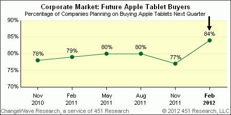apple_tablet_future