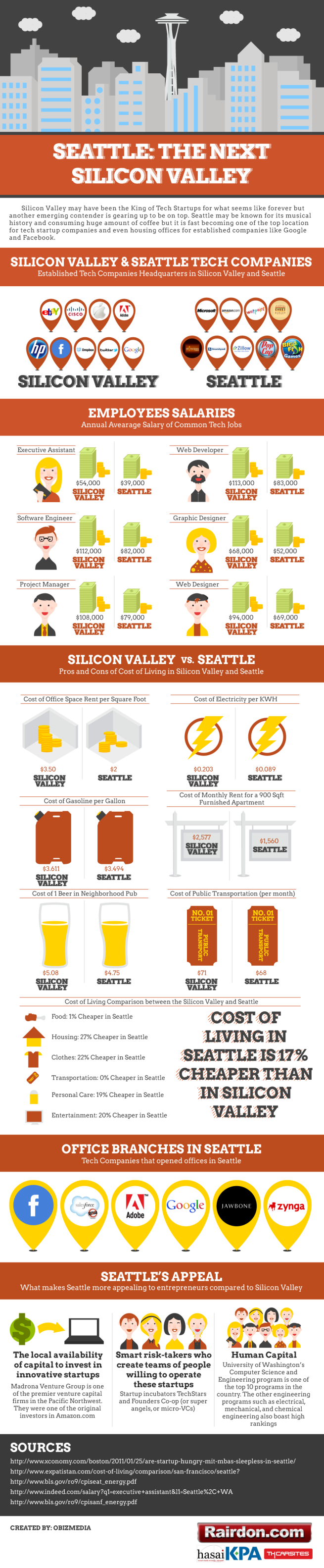 Seattle Infographic