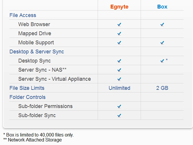 egnyte-box-comparison-chart