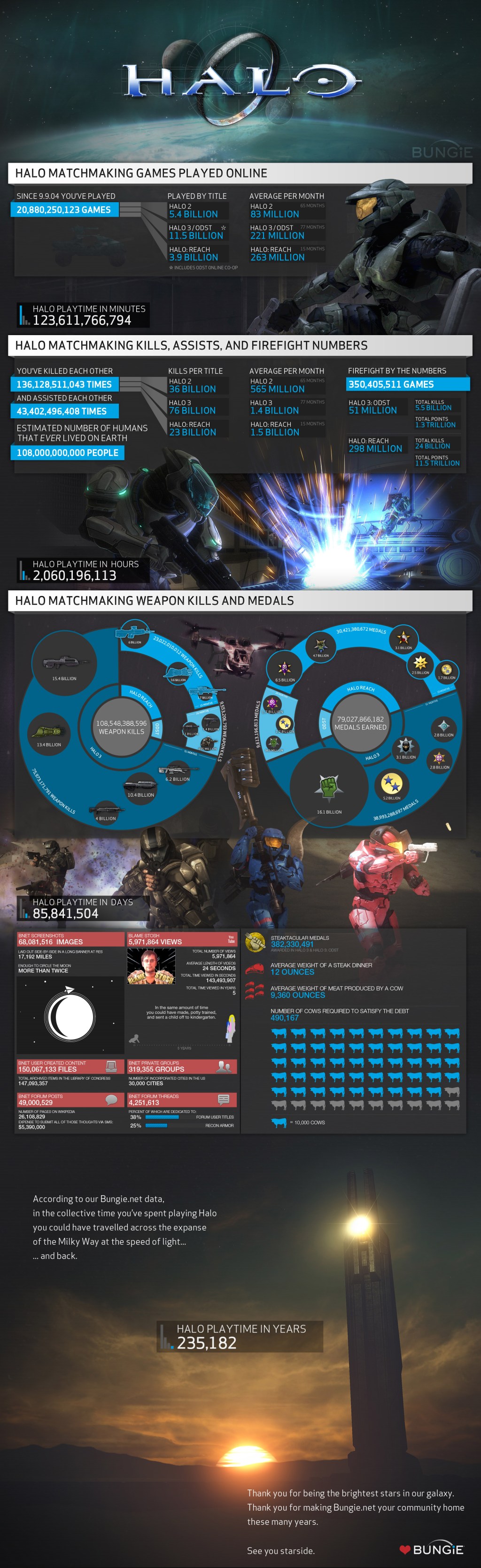 Bungie Halo 3 ODST Reach 4 Stats