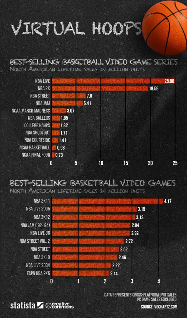 Basketball game sales infographic_statista