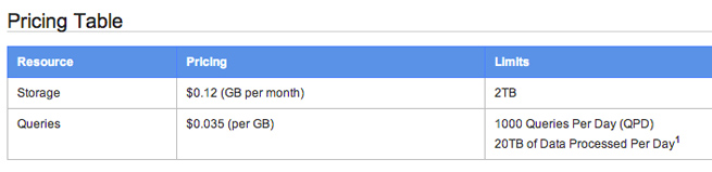 bigquery-pricing