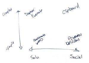 Gary Flake chart