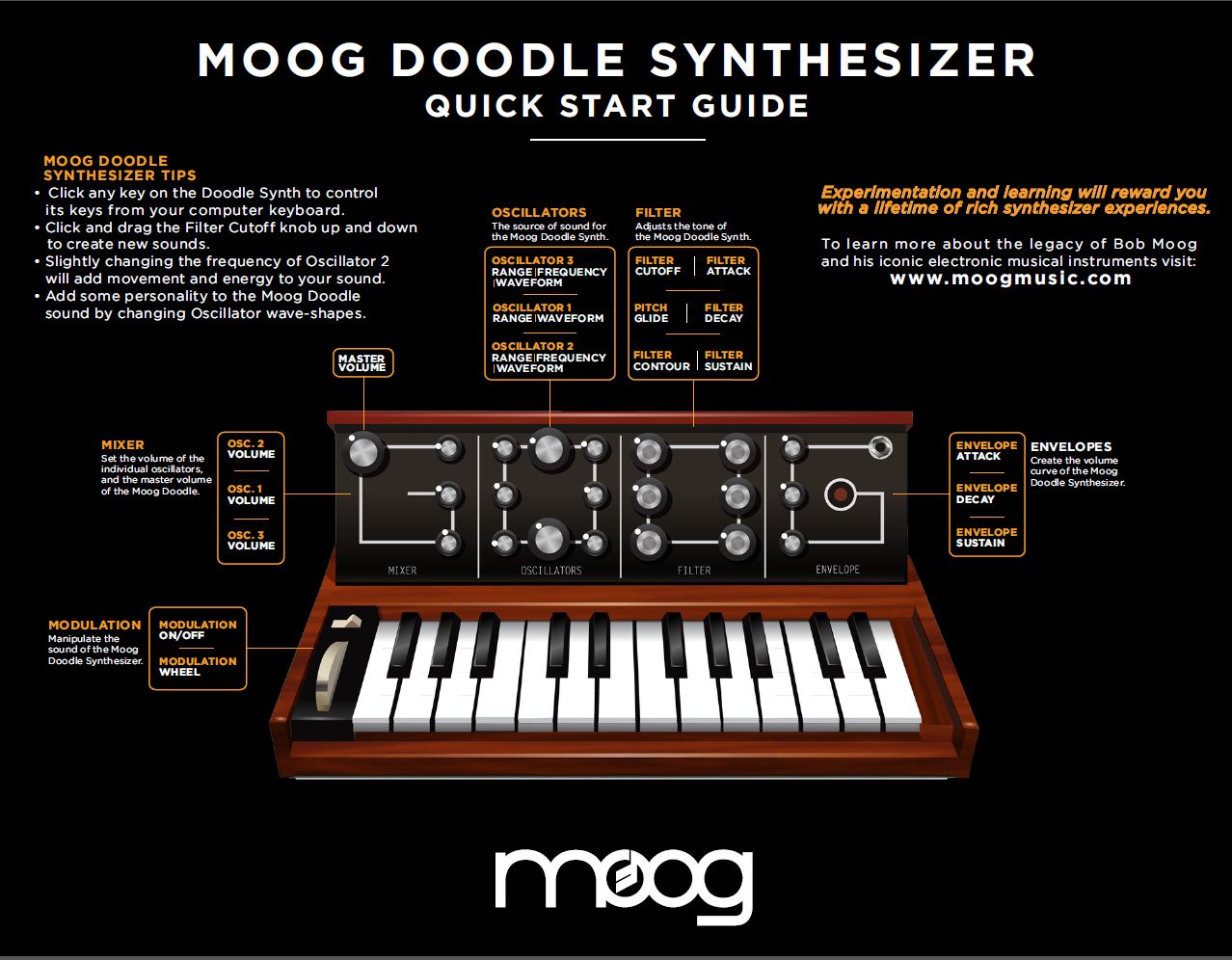Moog Doodle Guide