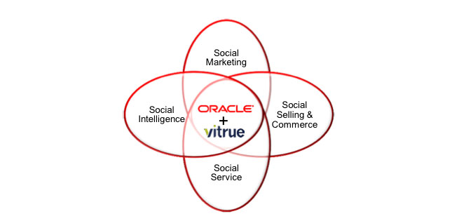 Oracle Vitrue