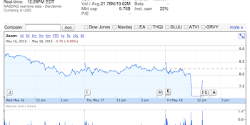 Zynga shares drop, trading halted shortly after Facebook IPO