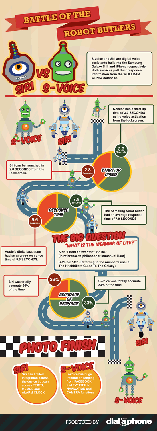 siri-vs-s-voice-infographic