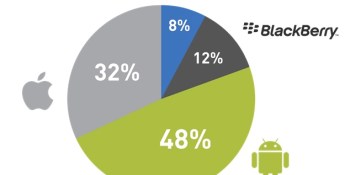 Android App marketing and Google Play – What you need  to know (a preview)