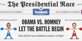 Obama vs. Romney: Who’s winning the Facebook presidential race? (INFOGRAPHIC)