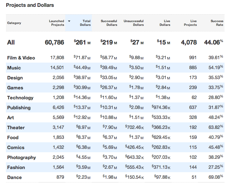 kickstarter-numbers