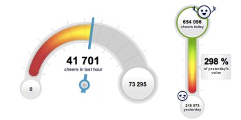 Twitter-based Olympic cheer meter reveals who’s winning … on the sofas of the world