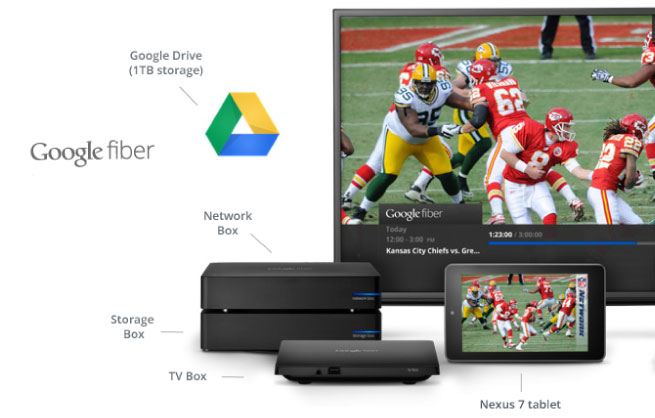 Google Fiber TV