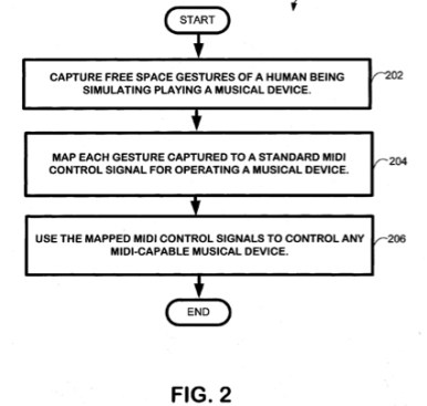 Microsoft_MIDI_Kinect_Patent