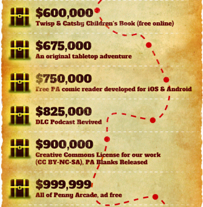 Stretch goals for PA Kickstarter