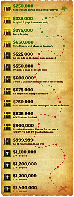 Penny Arcade Kickstarter Stretch Goals