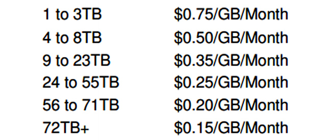 q-cloud-pricing