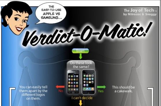 Detail showing the top of the Joy of Tech's Apple v. Samsung Verdict-o-Matirc