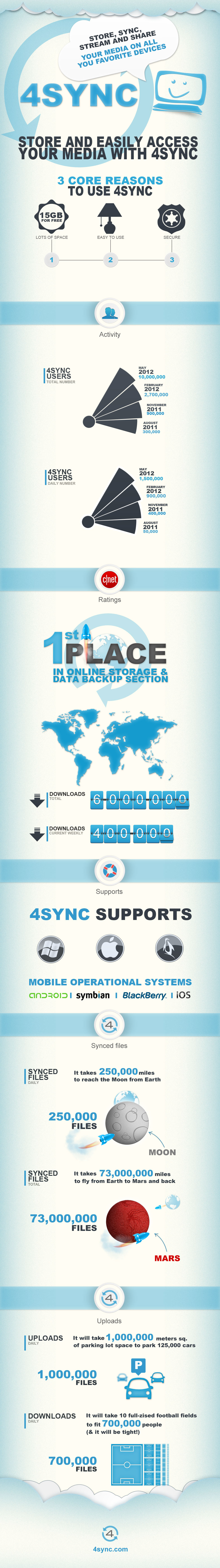 4sync-infographic