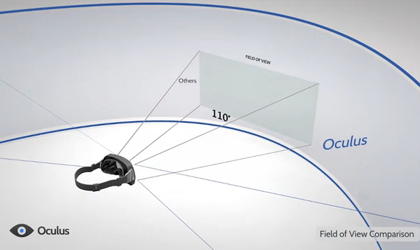 Oculus Rift viewing angle
