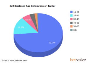 age_distribution